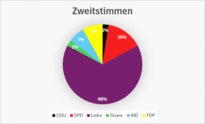Demokratie hautnah: Die P254 organisiert ein eigenes Wahllokal